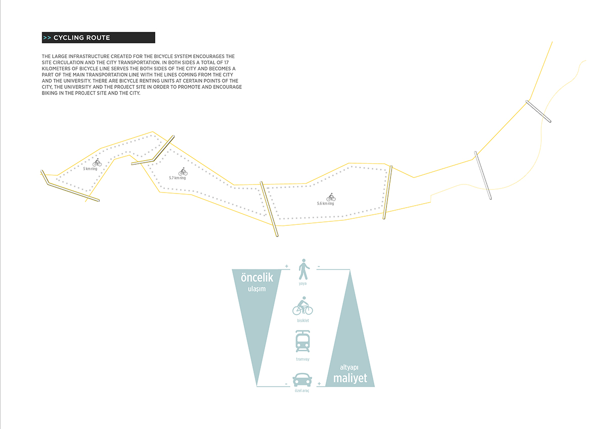 ONZ Architects + MDesign unveil design for Sivas Kızılırmak River Bank Development in Turkey