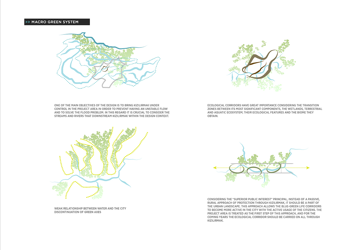 ONZ Architects + MDesign unveil design for Sivas Kızılırmak River Bank Development in Turkey