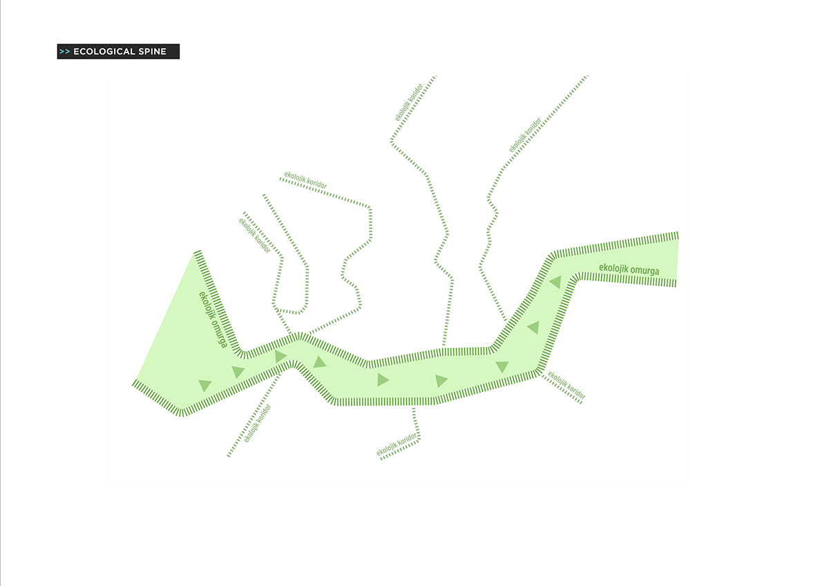 ONZ Architects + MDesign unveil design for Sivas Kızılırmak River Bank Development in Turkey