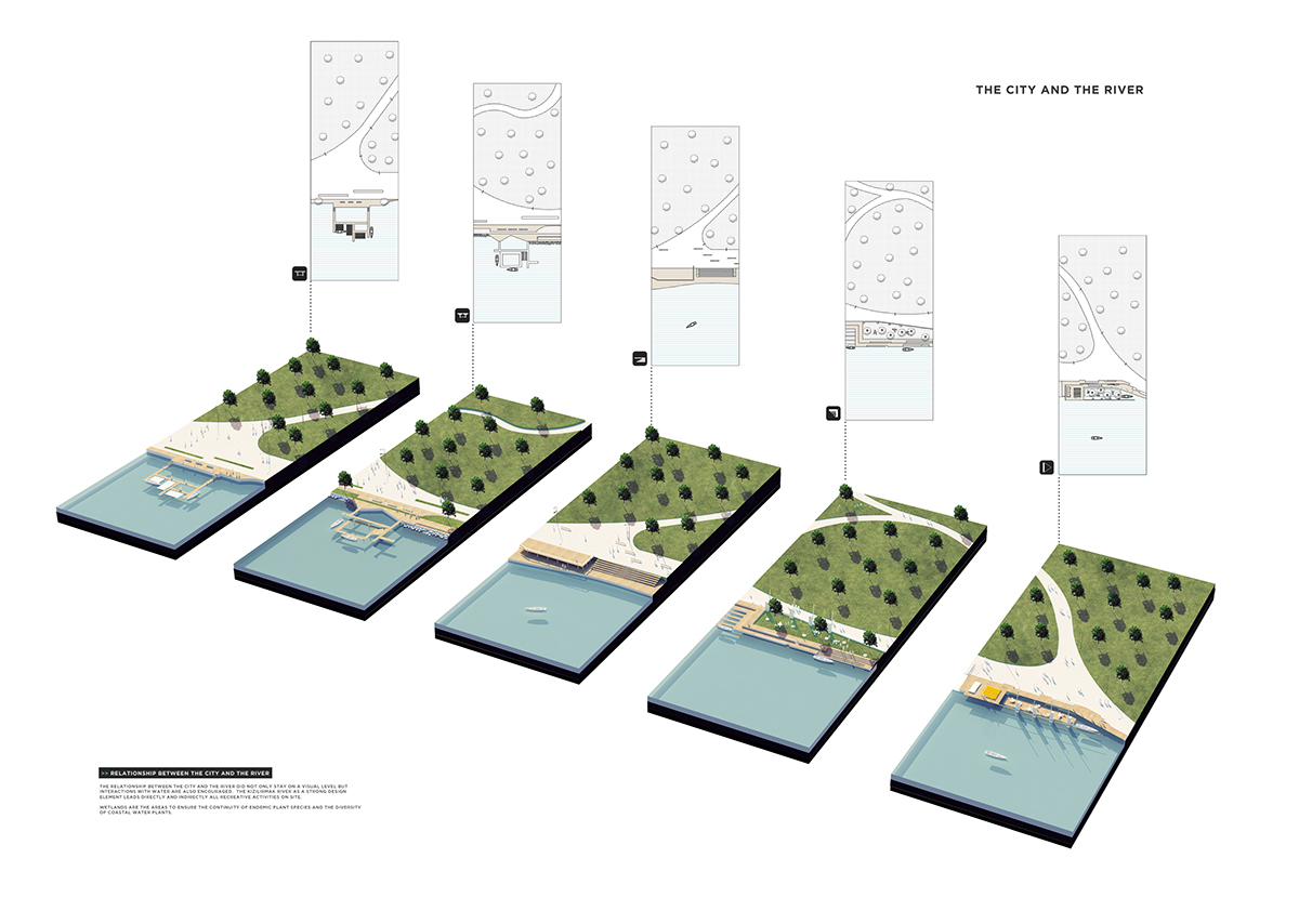 ONZ Architects + MDesign unveil design for Sivas Kızılırmak River Bank Development in Turkey