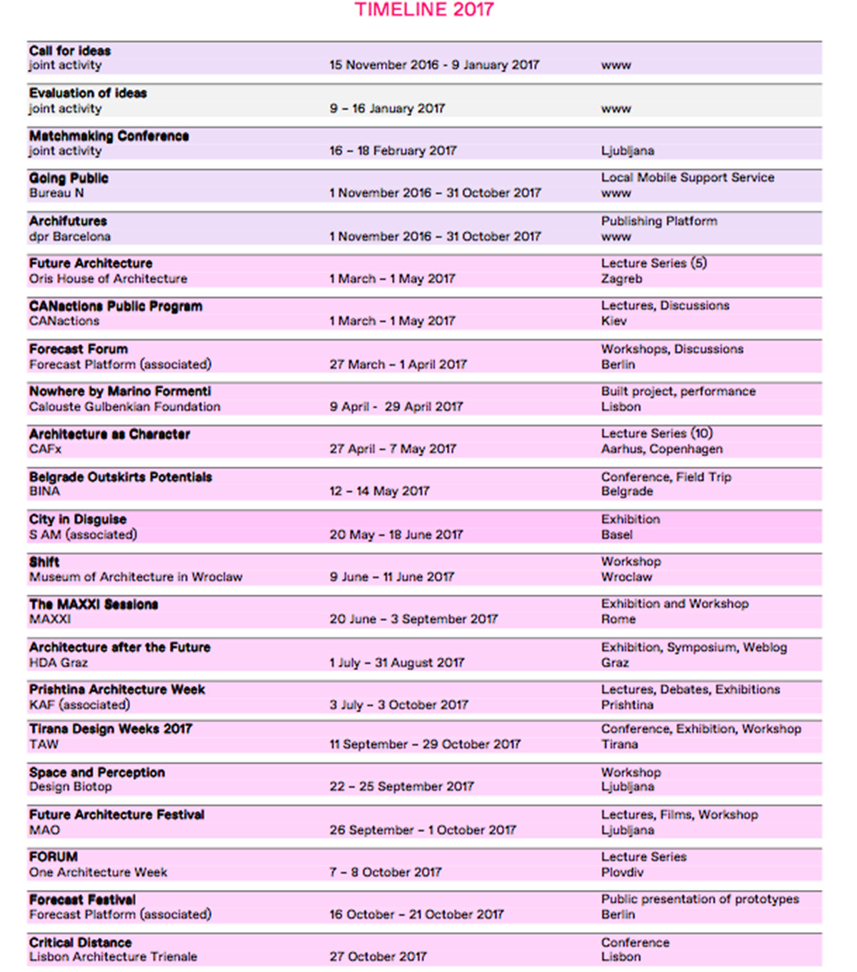 Call for Ideas: Future Architecture Platform
