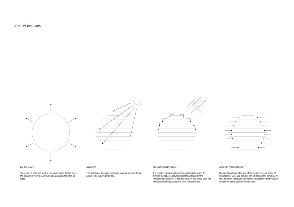 Space10+Mads-Ulrik Husum+Sine Lindholm envision an urban farming to grow food inside the cities