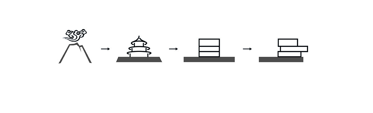 SHL Architects wins competition for Wenzhou-Kean University Student Centre & Library in China