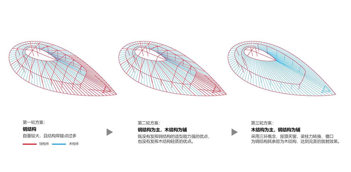 Ruf Architects' exhibition gallery features water drop-shaped roof overlooking the Yongding River