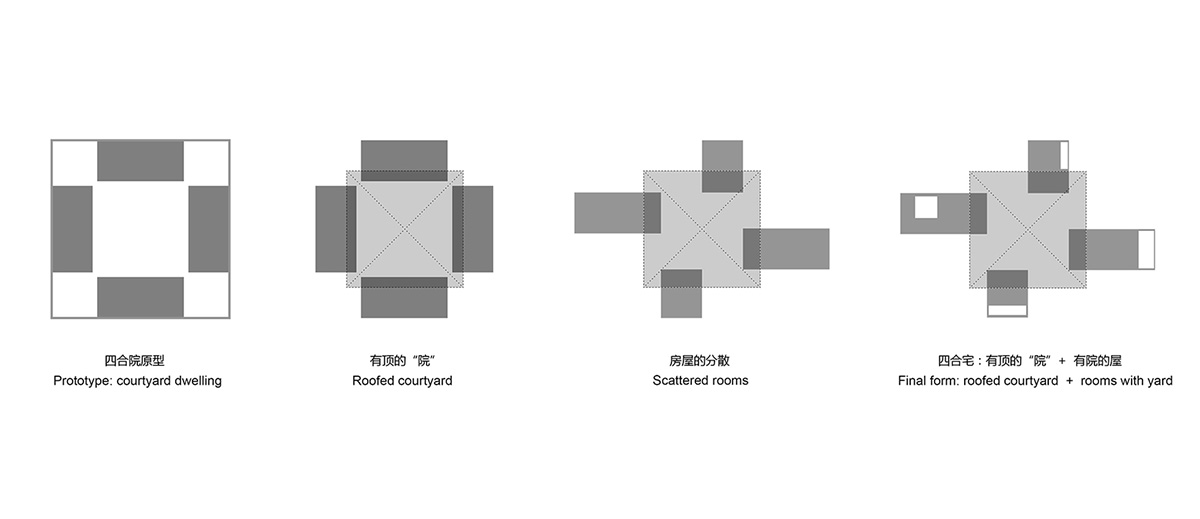 Protruding volumes form for this courtyard villa with beige shale brick in China
