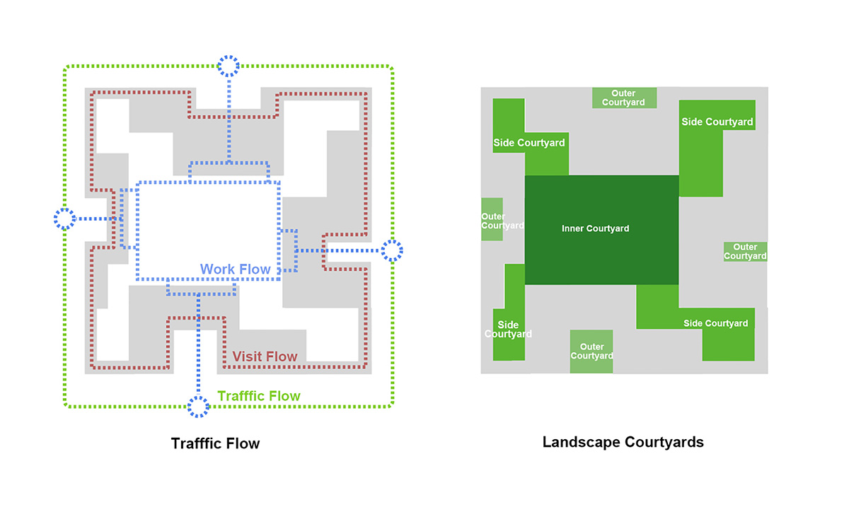 Arch Studio wraps this Organic Farm with translucent pc boards to easy food processing