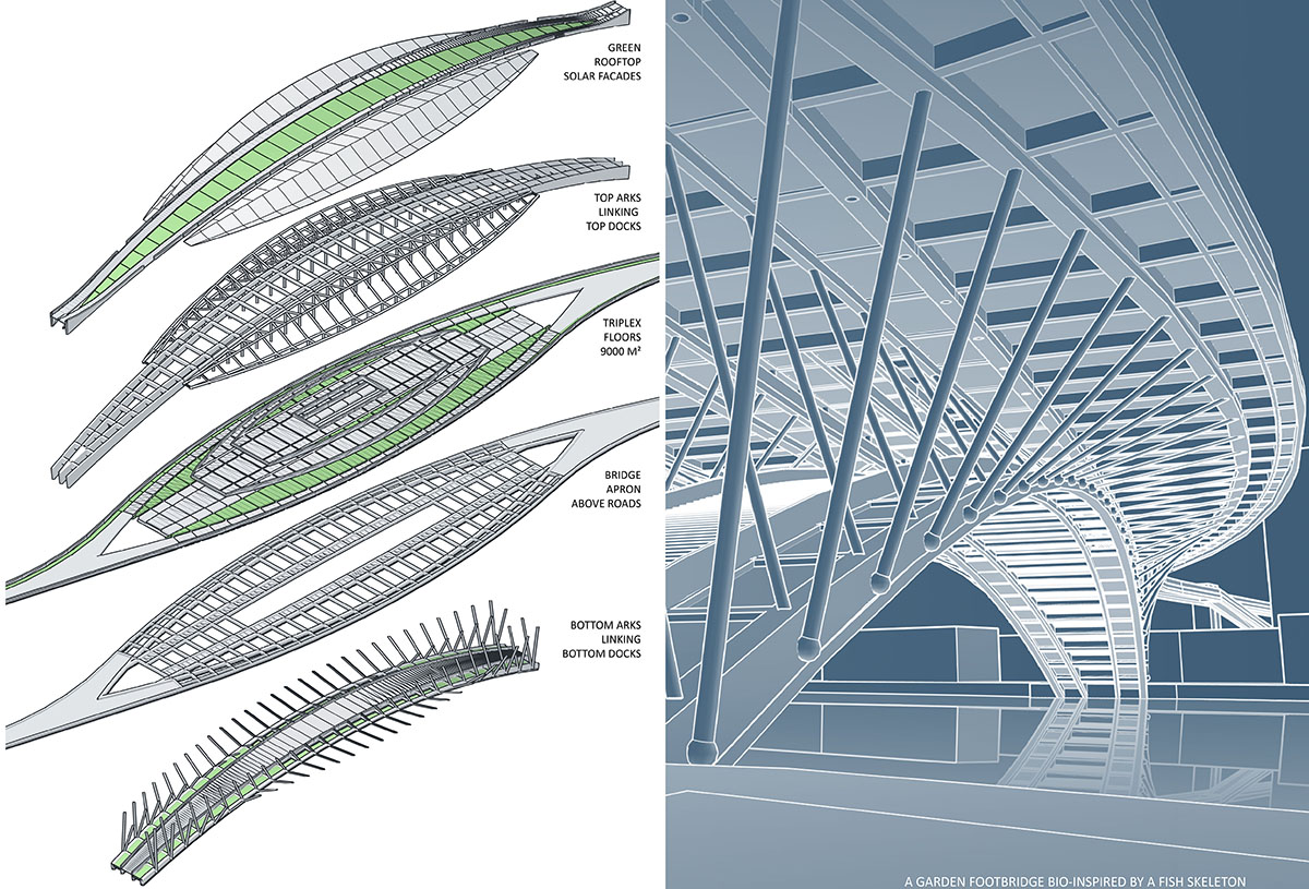 Vincent Callebaut Architectures Imagines a Garden Footbridge Above