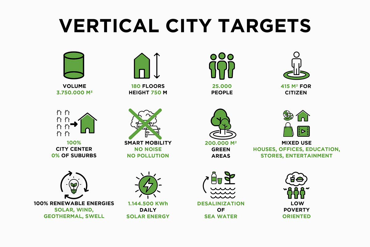 Luca Curci Architects proposes zero-energy city settled in the water which aims to reduce poverty