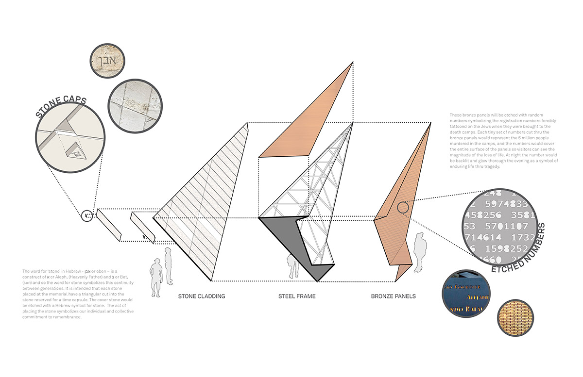 Brooks + Scarpa wins competition to design new Florida Holocaust Memorial 