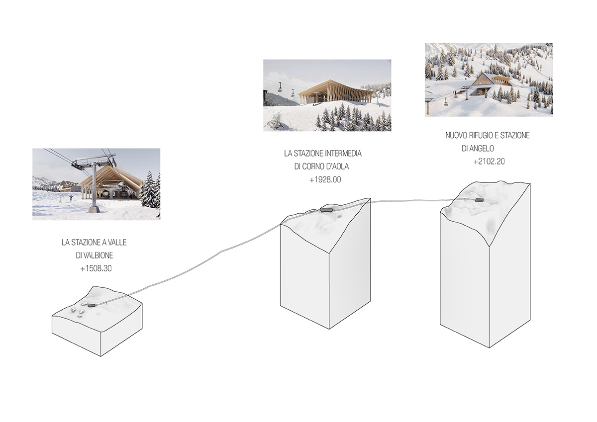 Peter Pichler Architecture crafts mountain mobility with wooden stations and a hut in the Alps