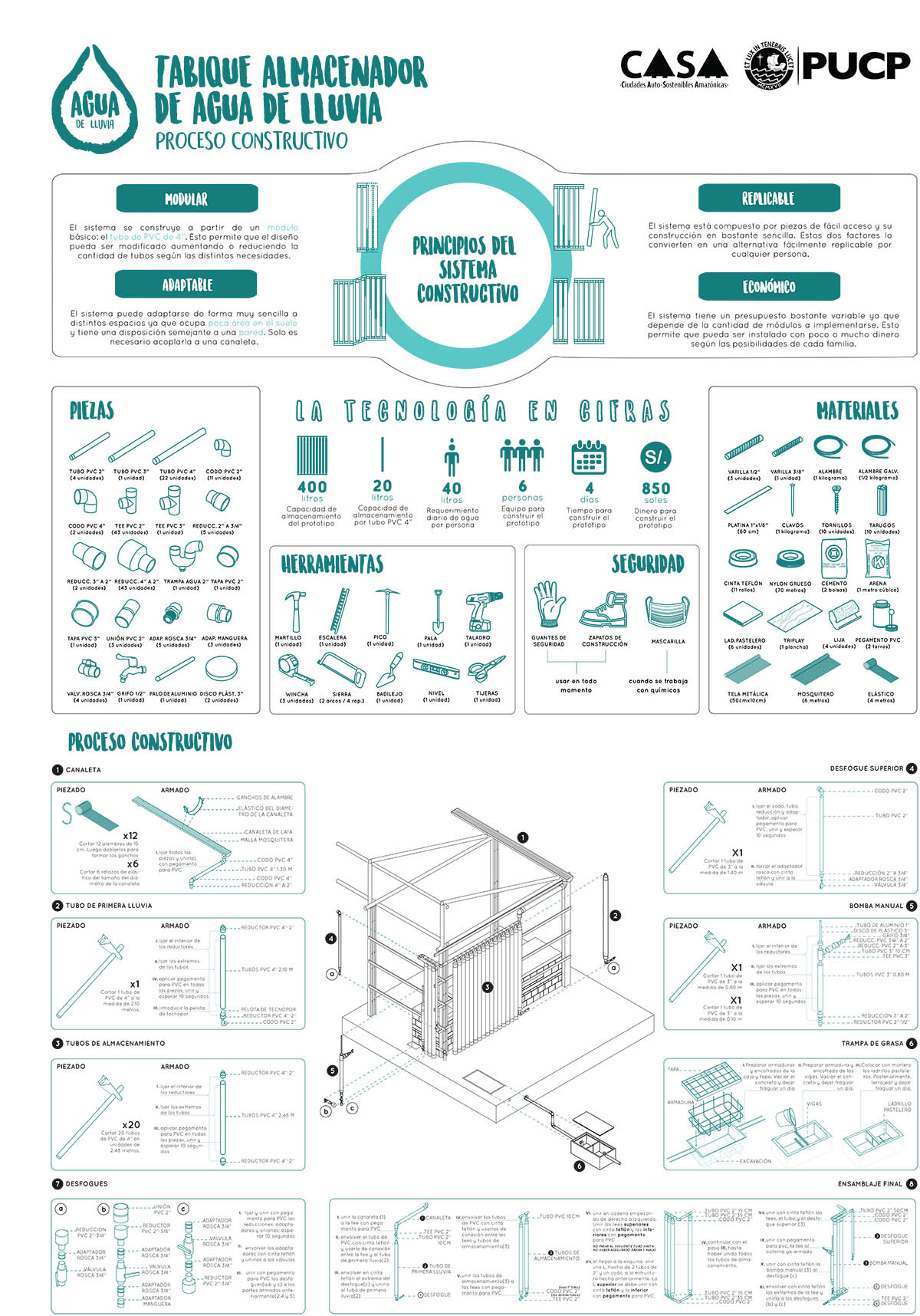 WAF's Inaugural Water Research Prize goes to students from Pontificia Catholic University of Peru