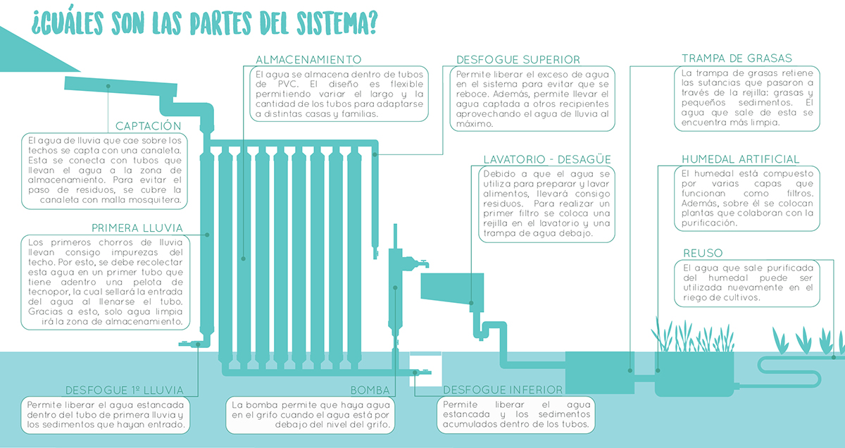 WAF's Inaugural Water Research Prize goes to students from Pontificia Catholic University of Peru