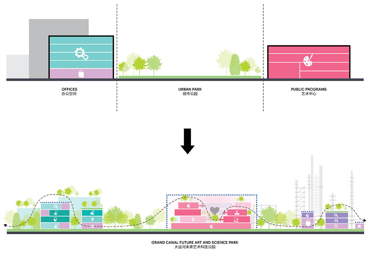 MVRDV reimagines former Hangzhou Oil Refinery Factory with cylindrical art and science museum
