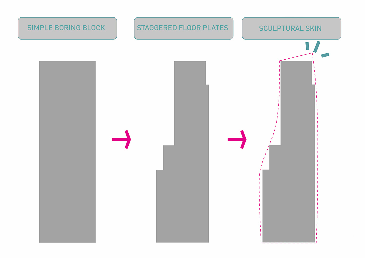 SPARK completes Art&eacute; MK towers in sculptured form wrapped by aluminum ribs in Kuala Lumpur