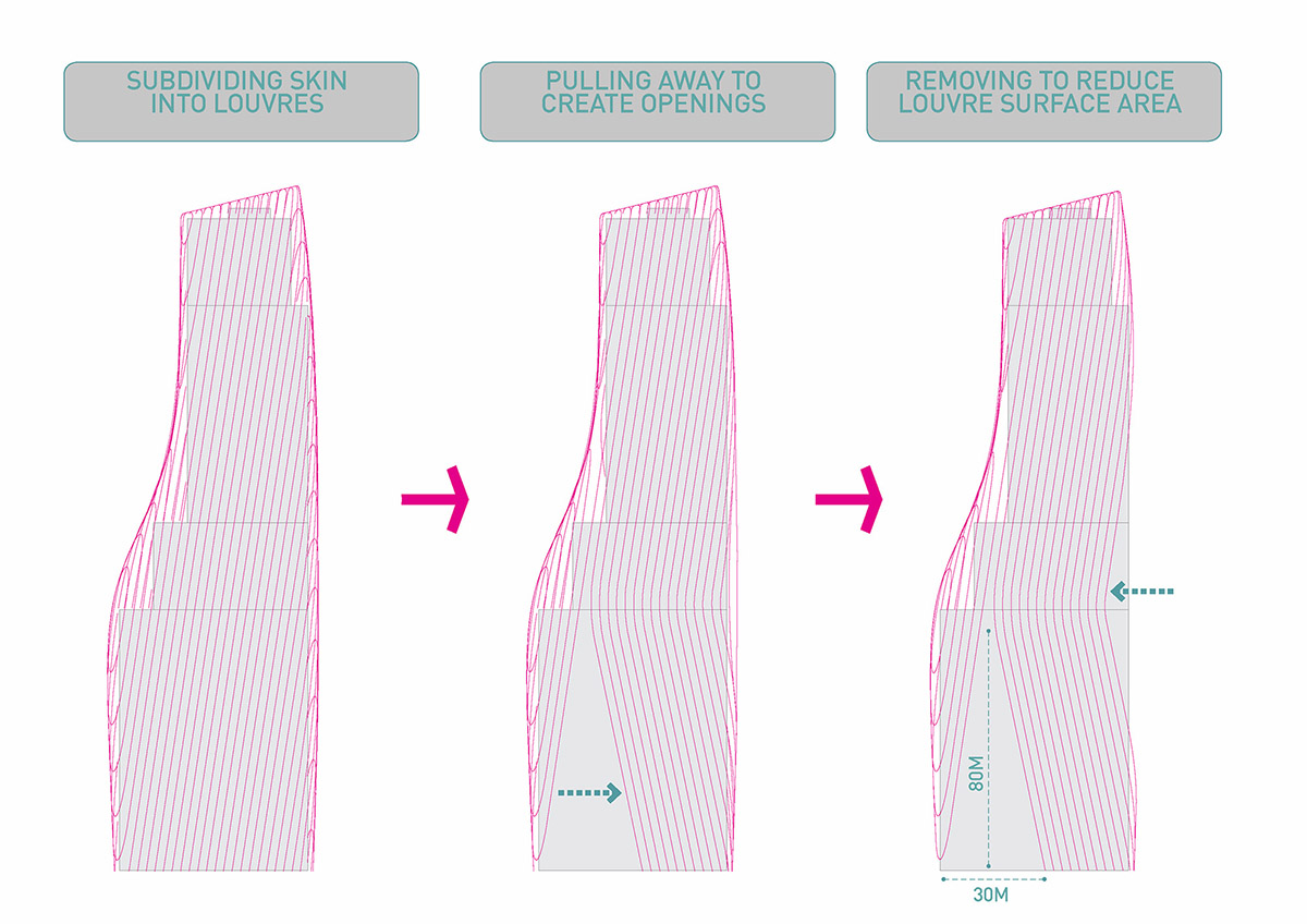 SPARK completes Art&eacute; MK towers in sculptured form wrapped by aluminum ribs in Kuala Lumpur