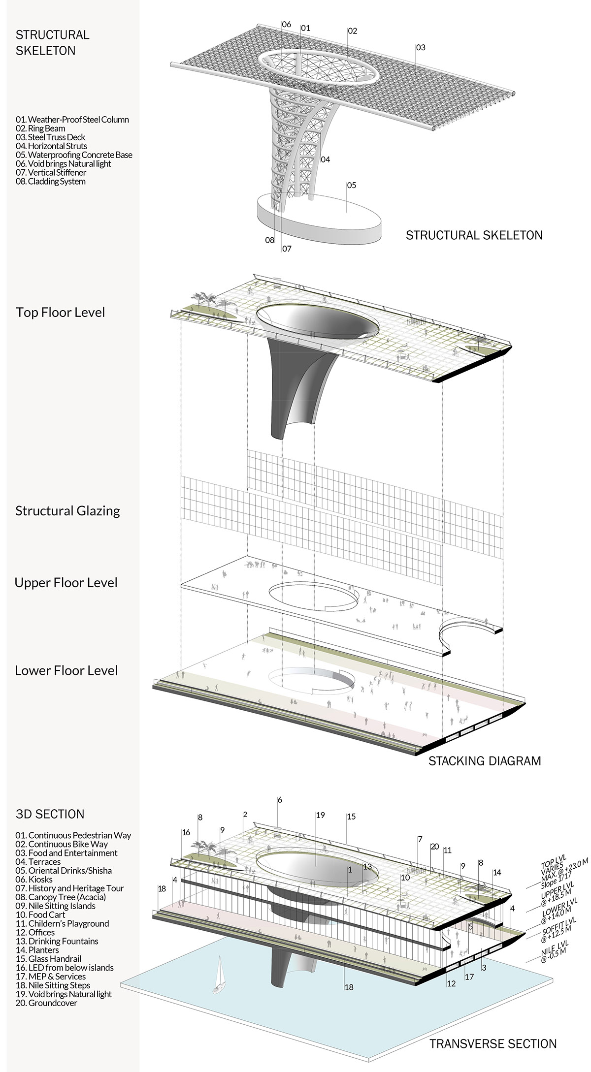 Five Egyptian architects win Rifat Chadirji Prize 2020 with Living Pedestrian Bridge Over The Nile