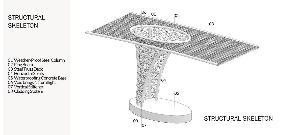 Five Egyptian architects win Rifat Chadirji Prize 2020 with Living Pedestrian Bridge Over The Nile