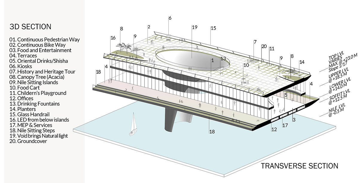 Five Egyptian architects win Rifat Chadirji Prize 2020 with Living Pedestrian Bridge Over The Nile