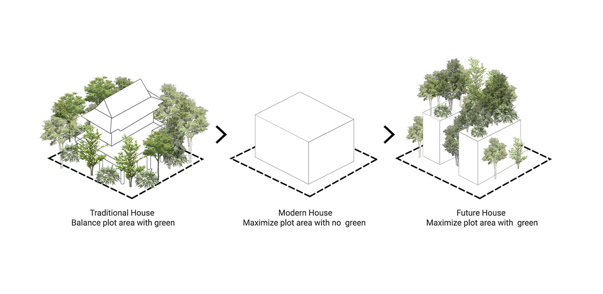 Shma Company Limited built residence that features bulging mini forest from its facade in Thailand