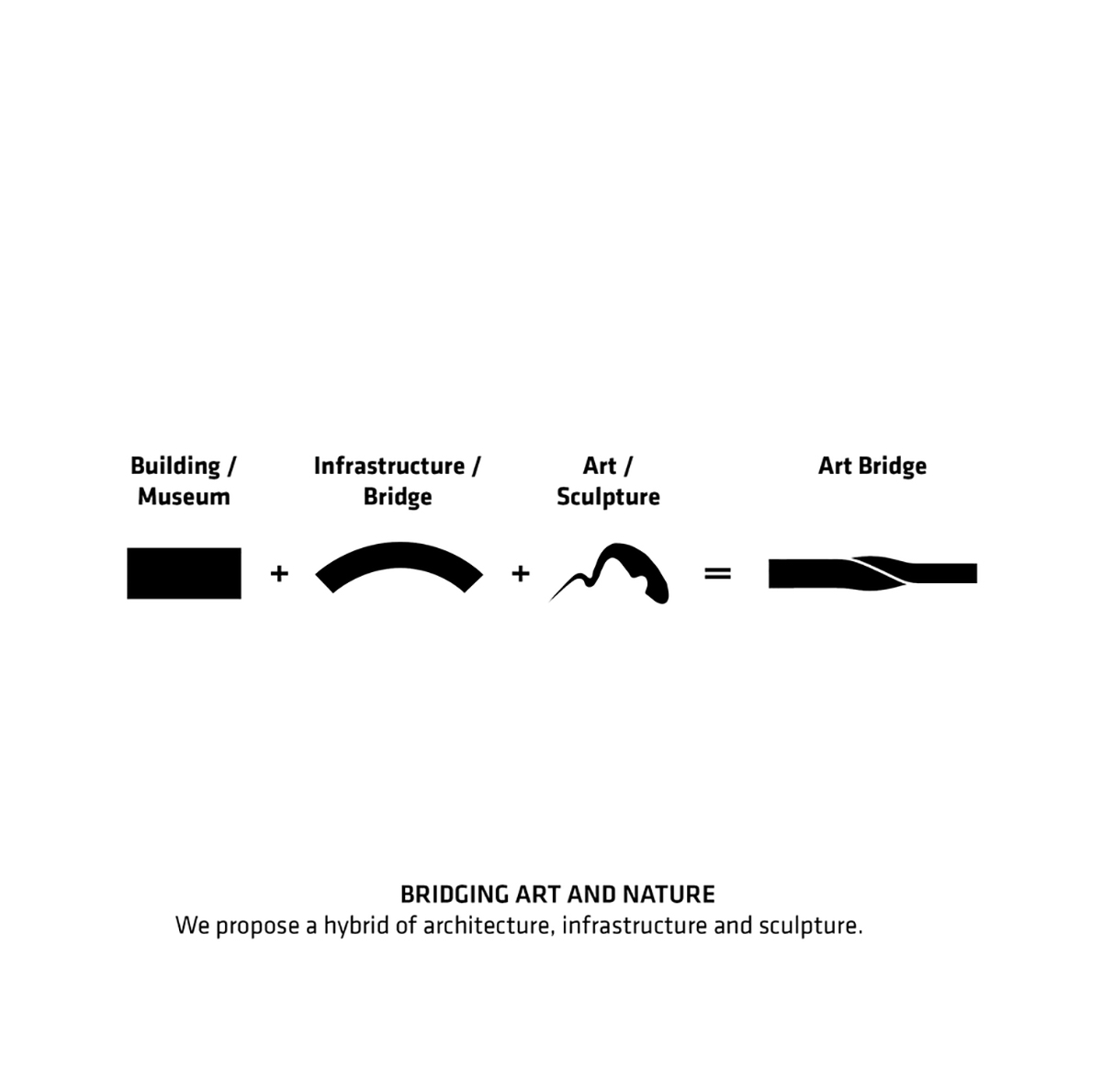 The Twist Museum By BIG Connects Art To Nature