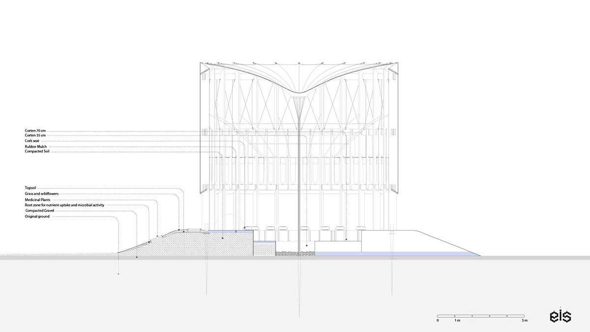 ecoLogicStudio creates the 