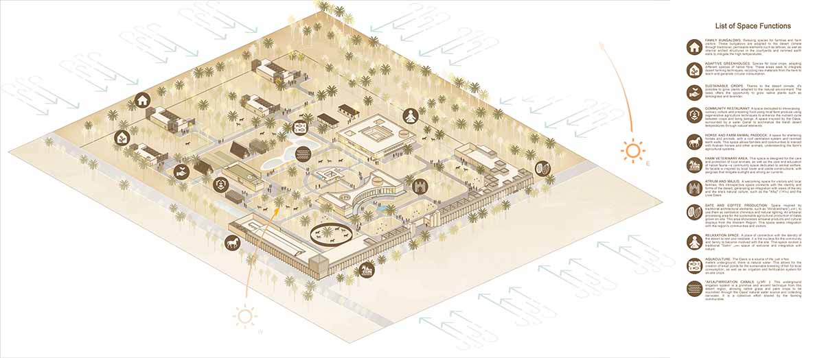 Inca Hernandez Atelier unveils Liwa Farm Village informed by the desert’s identity in Abu Dhabi