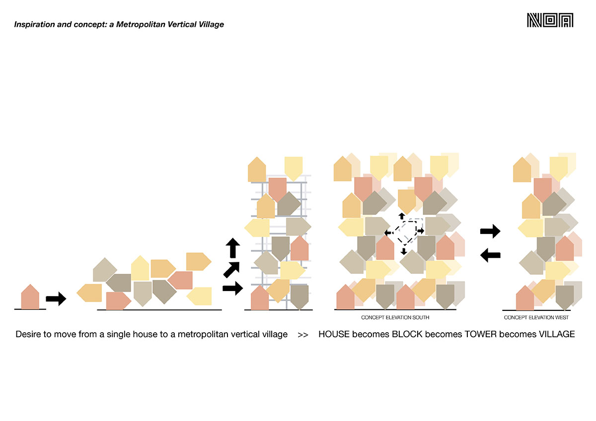 NOA en Atelier4 ontwerpen een nieuwe Tirana-toren met een stapel archetypische dorpshuisstukken 