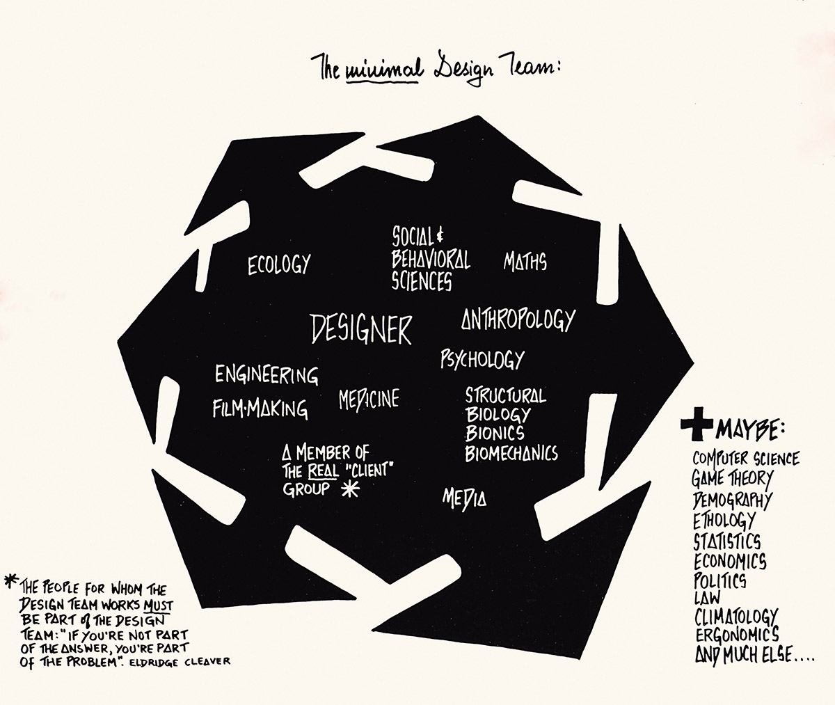 Vitra Design Museum to present Victor Papanek's first largest retrospective exhibition