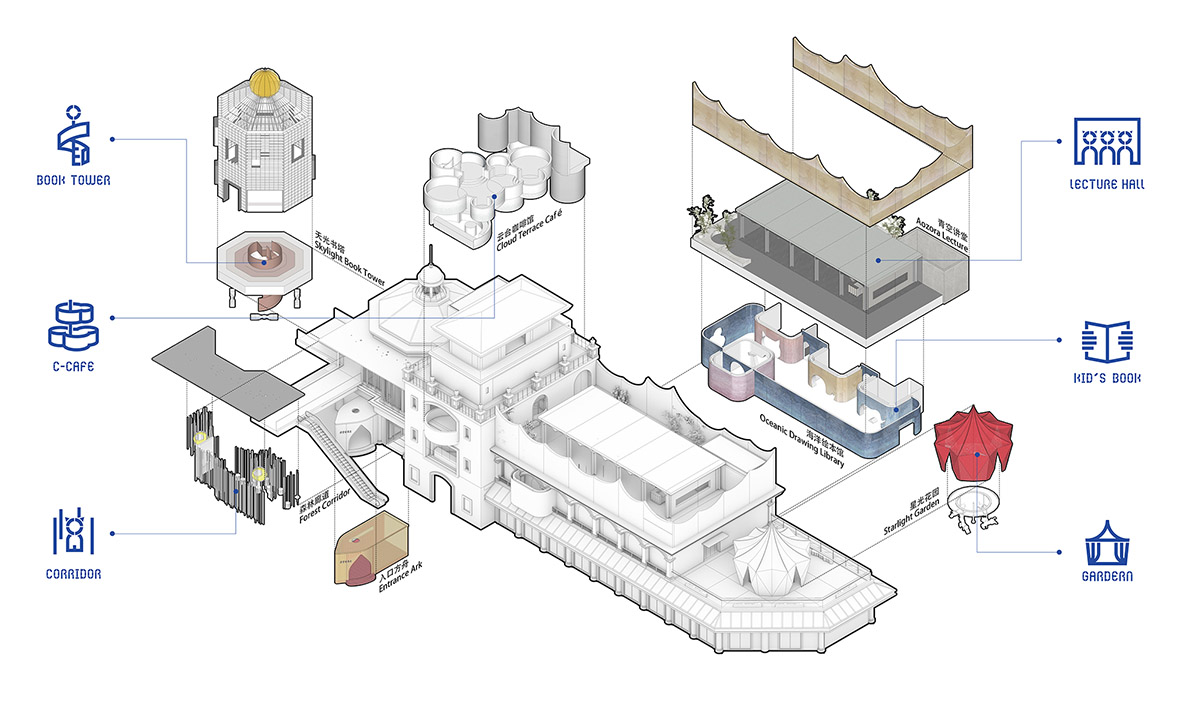 Wutopia Lab creates fairytale-like interiors for a bookstore in Jiangsu, China