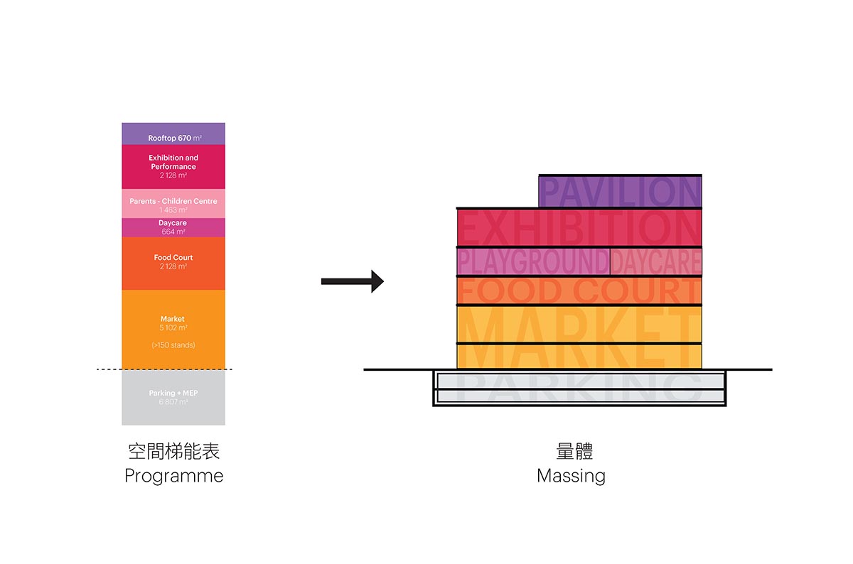 MVRDV challenges market typology with a translucent, colorful Market Cube in Zhubei, Taiwan