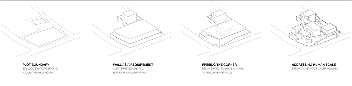 12-foot-tall weathered steel wall ensures privacy and noise-free house in India by Abin Design Studio