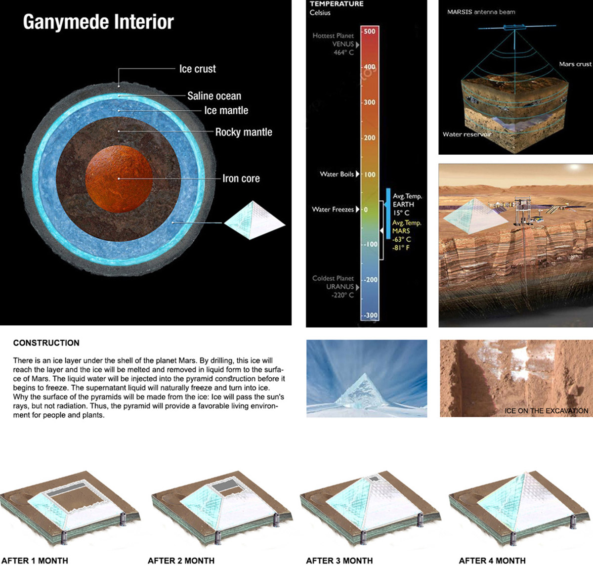 Erdem Architects propose Ice Pyramids City for Mars
