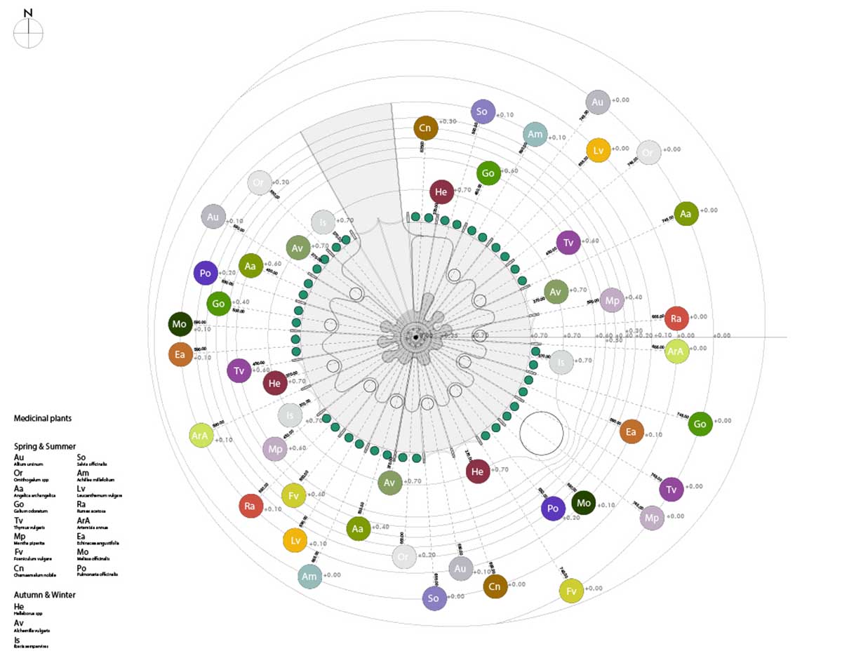 ecoLogicStudio creates the 