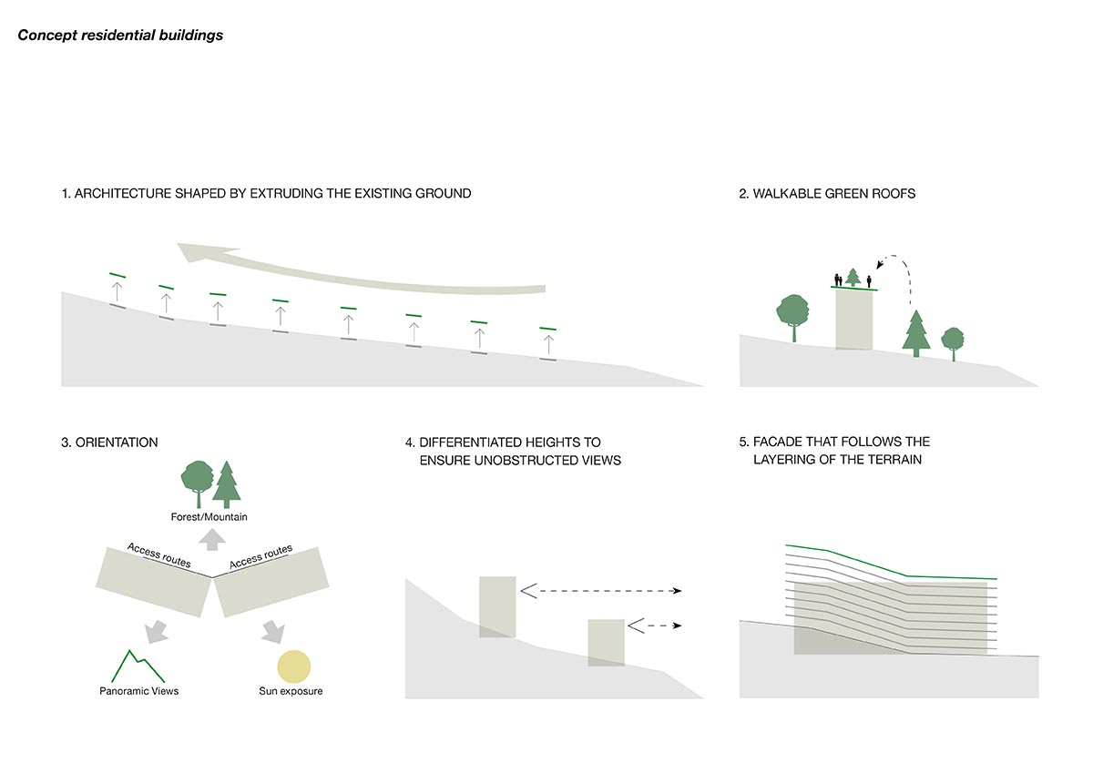 NOA transforms an agricultural area into a new neighborhood in the Dolomites