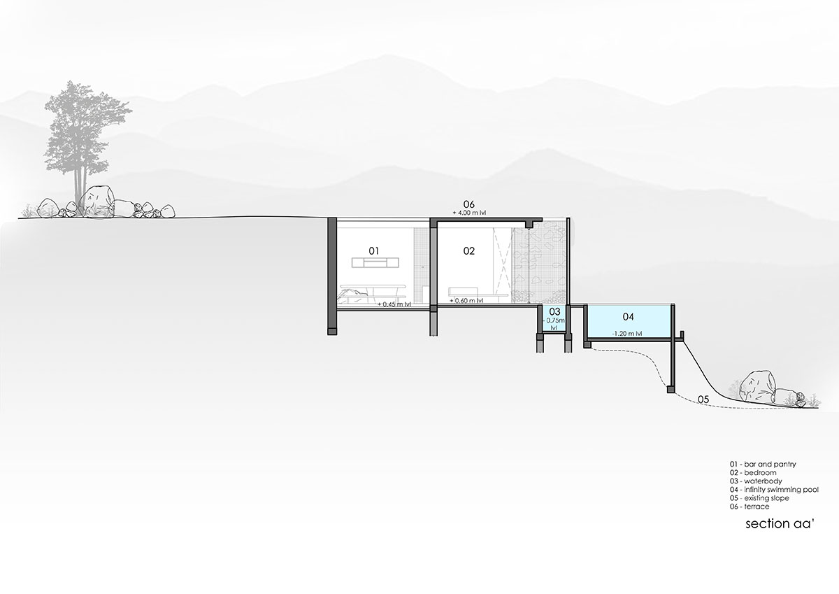 Farm house by Earthscape Studio is wrapped by gabion wall to filter light and airflow in India 