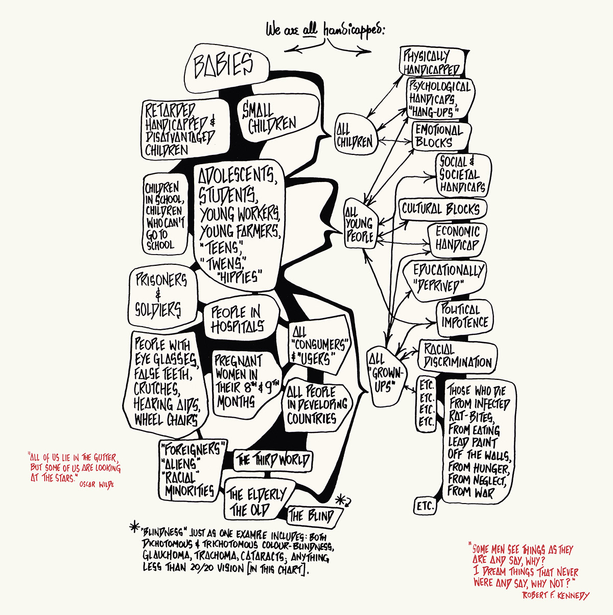 Vitra Design Museum to present Victor Papanek's first largest retrospective exhibition