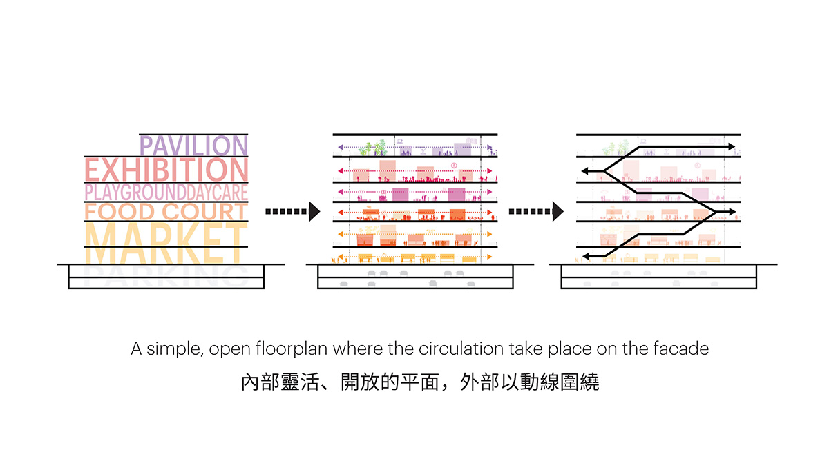 MVRDV challenges market typology with a translucent, colorful Market Cube in Zhubei, Taiwan