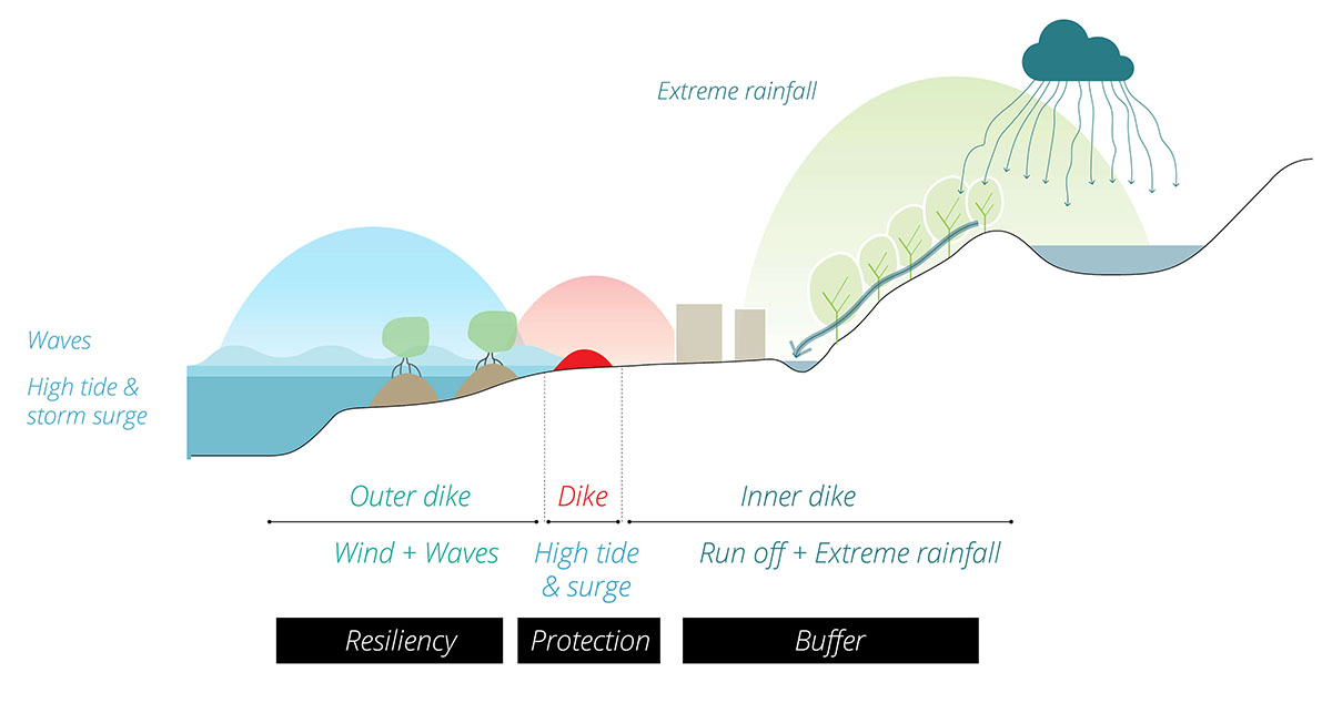 KCAP and Felixx win competition to 