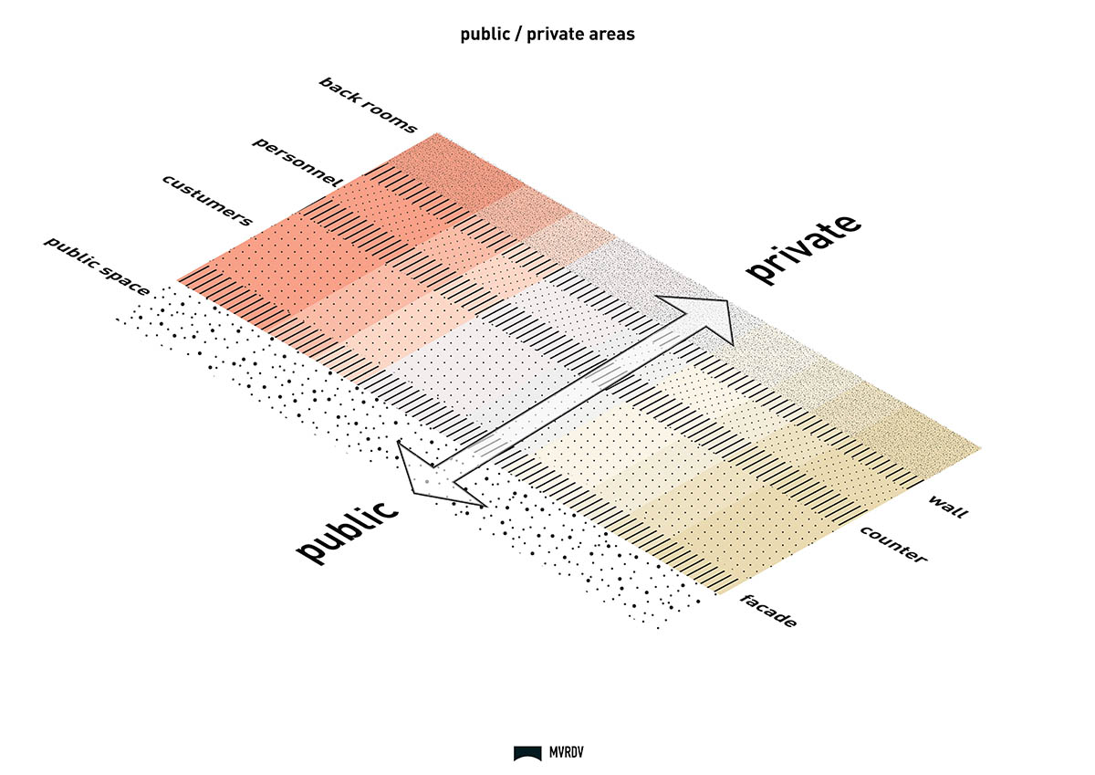 MVRDV adds striking color gradient to Café Camaleon in Berlin that unites three functions