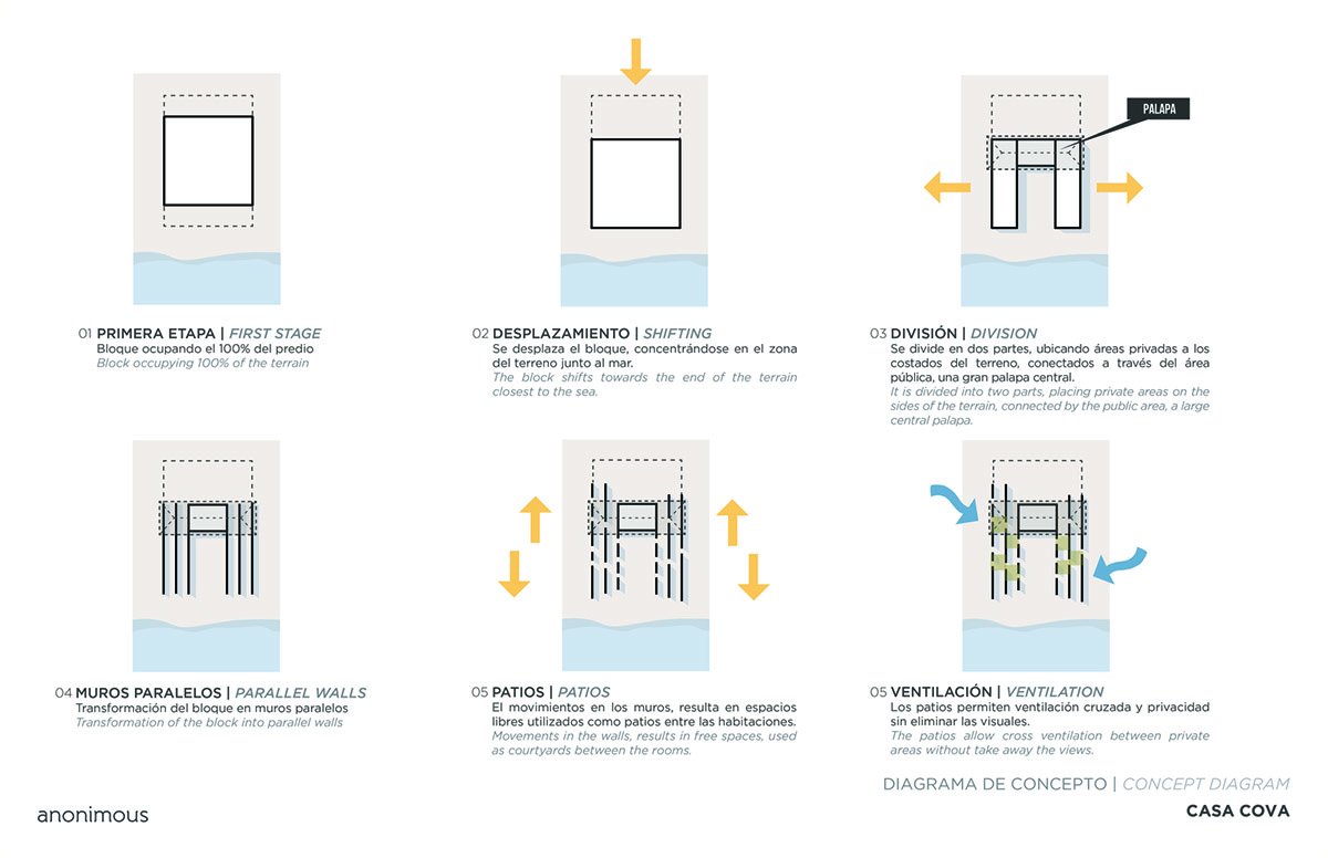 A system of parallel concrete walls forms Casa Cova with private passages designed by anonimous