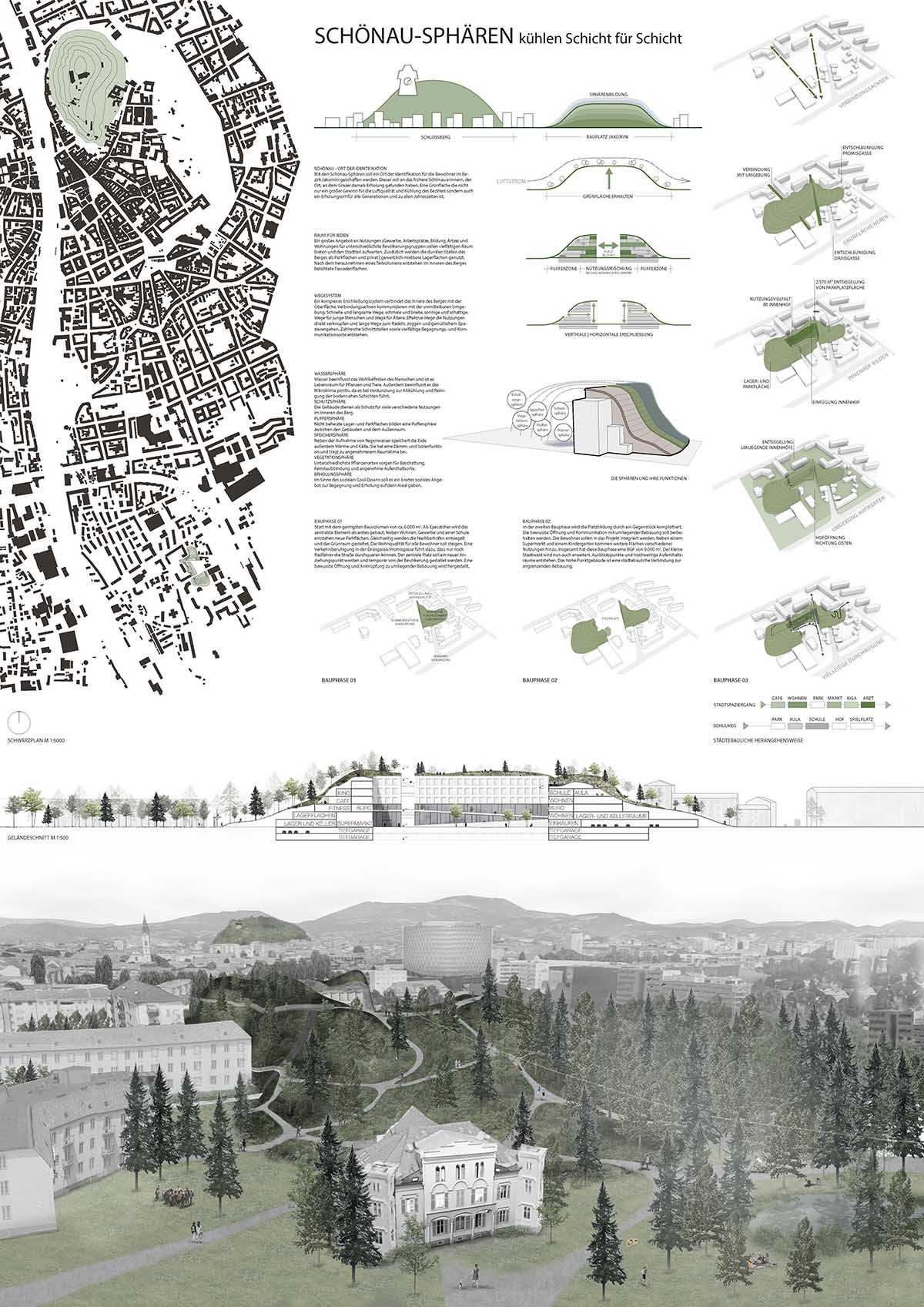 How do students shape the future of their cities?