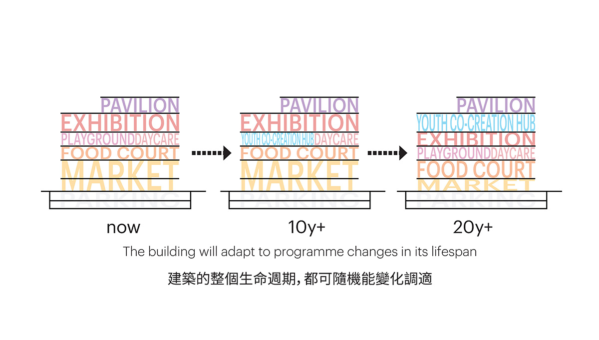 MVRDV challenges market typology with a translucent, colorful Market Cube in Zhubei, Taiwan