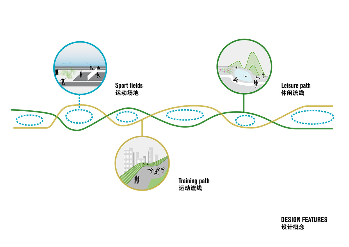 Crossboundaries converts old unused rooftop into a 1.2-km-long recreational urban strip in Shenzhen