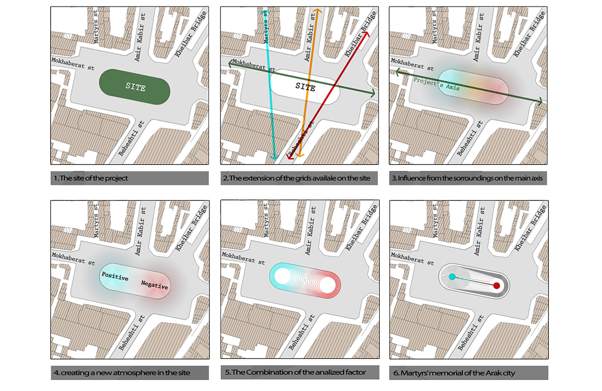 Arak's Martyrs Square