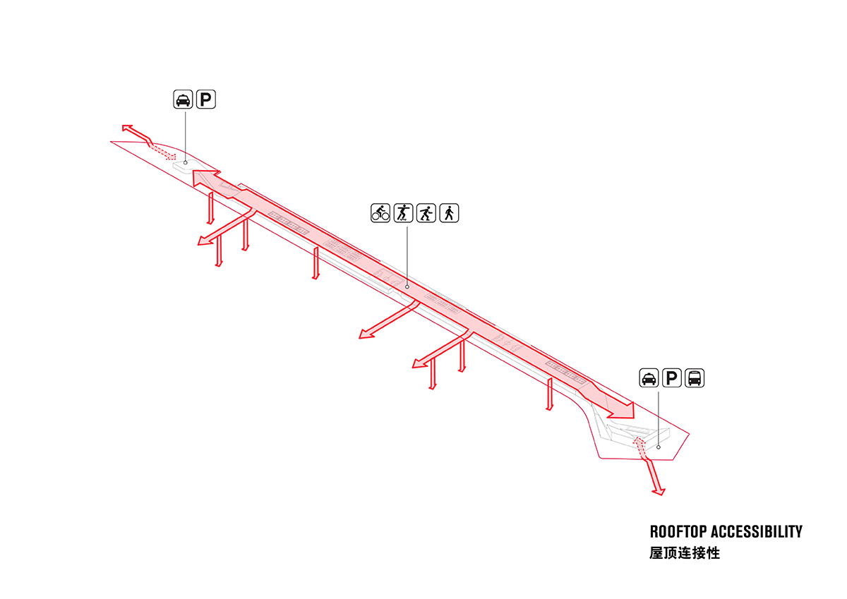 Crossboundaries converts old unused rooftop into a 1.2-km-long recreational urban strip in Shenzhen