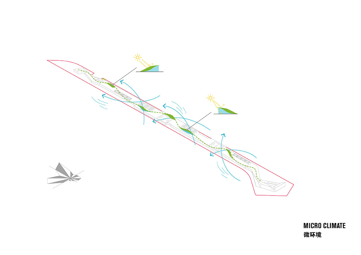 Crossboundaries converts old unused rooftop into a 1.2-km-long recreational urban strip in Shenzhen