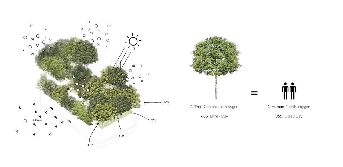 Shma Company Limited built residence that features bulging mini forest from its facade in Thailand