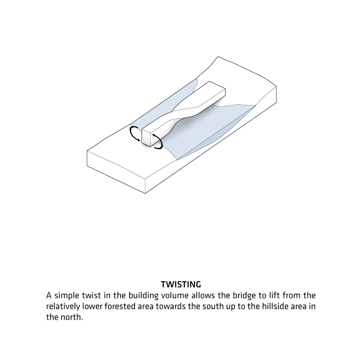 The Twist Museum By BIG Connects Art To Nature