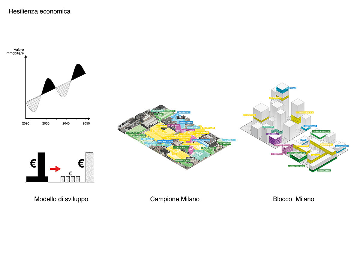 OMA + Laboratorio Permanente transform two disused railway yards of Milan with 