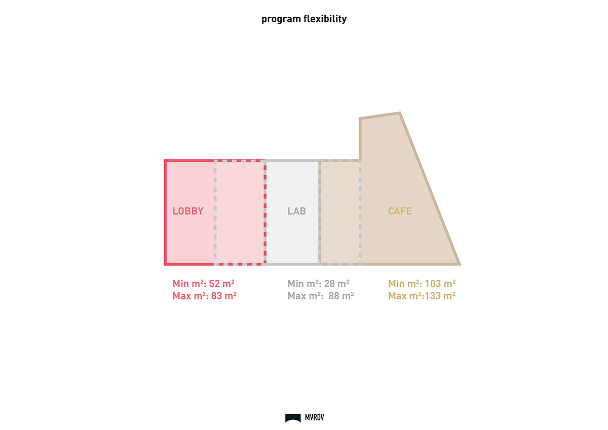 MVRDV adds striking color gradient to Café Camaleon in Berlin that unites three functions